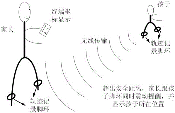 Anti-loss monitoring method and positioning device