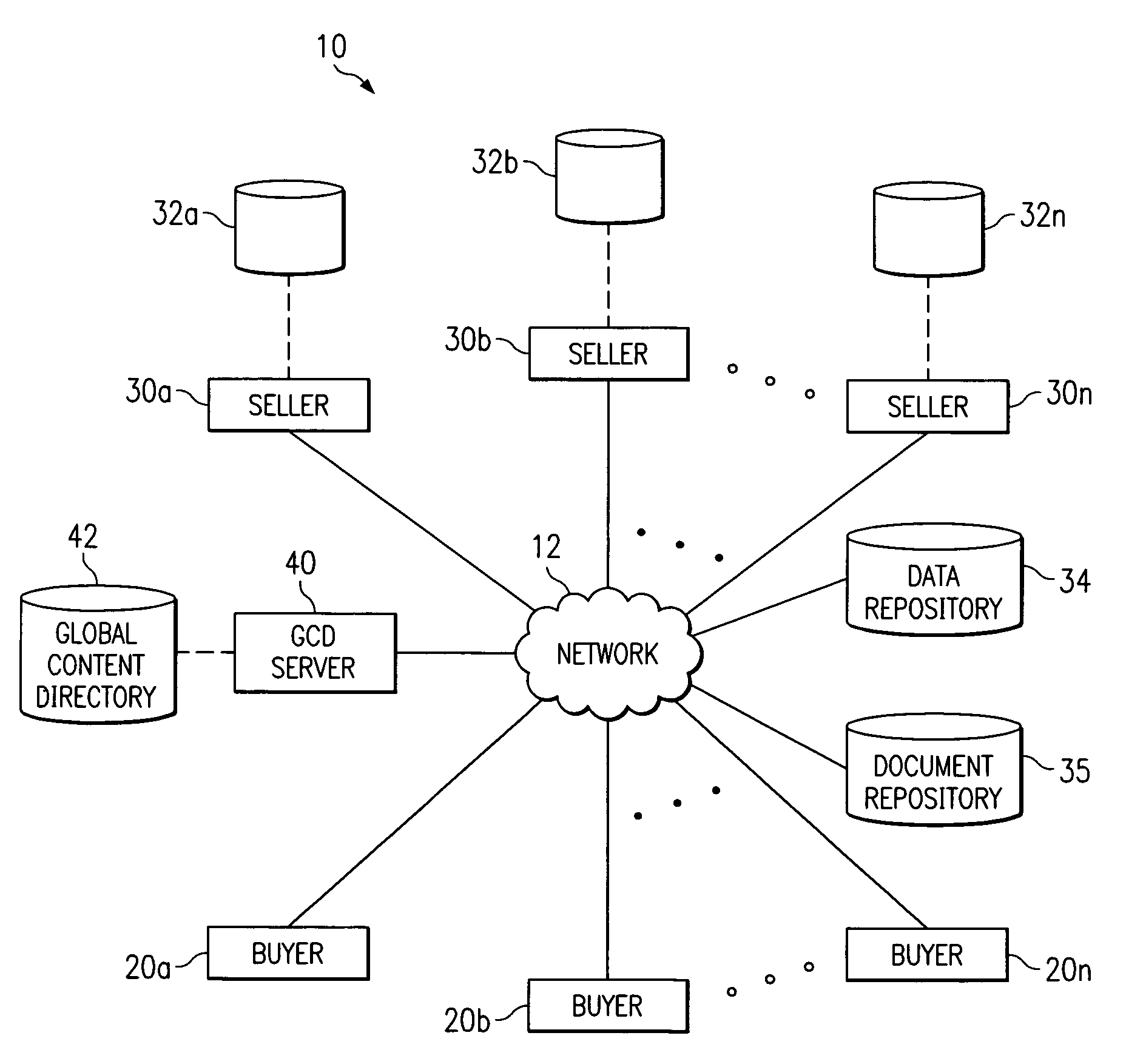 Document storage and classification