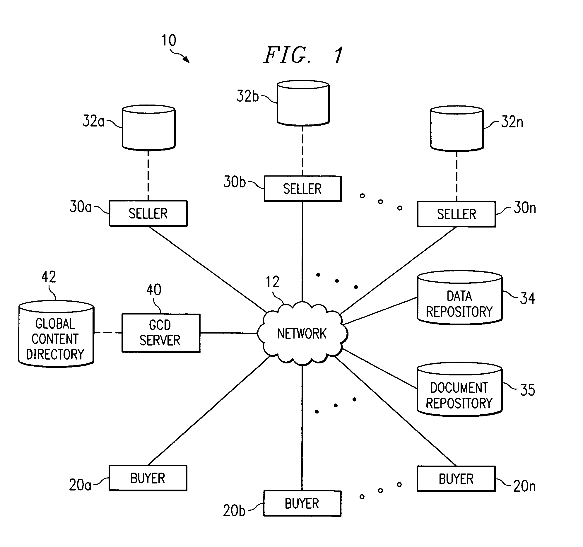 Document storage and classification