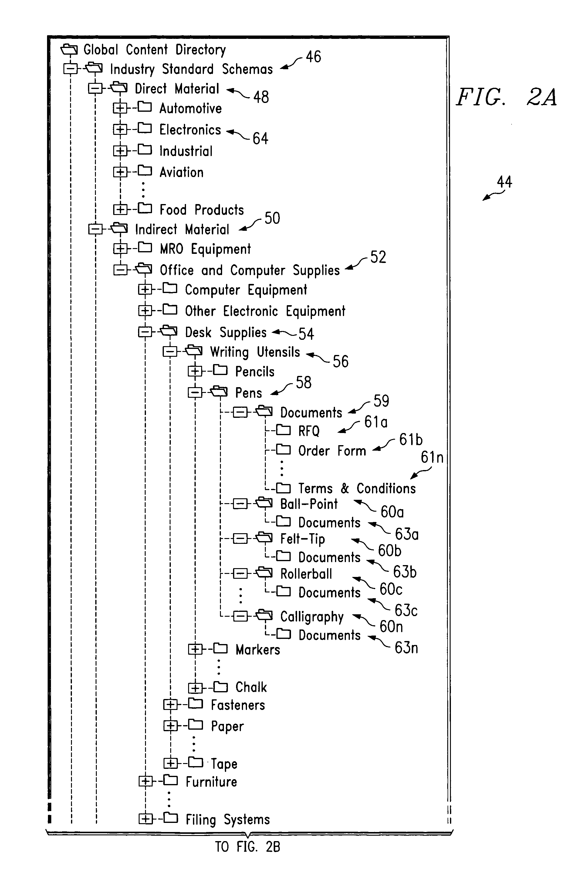 Document storage and classification