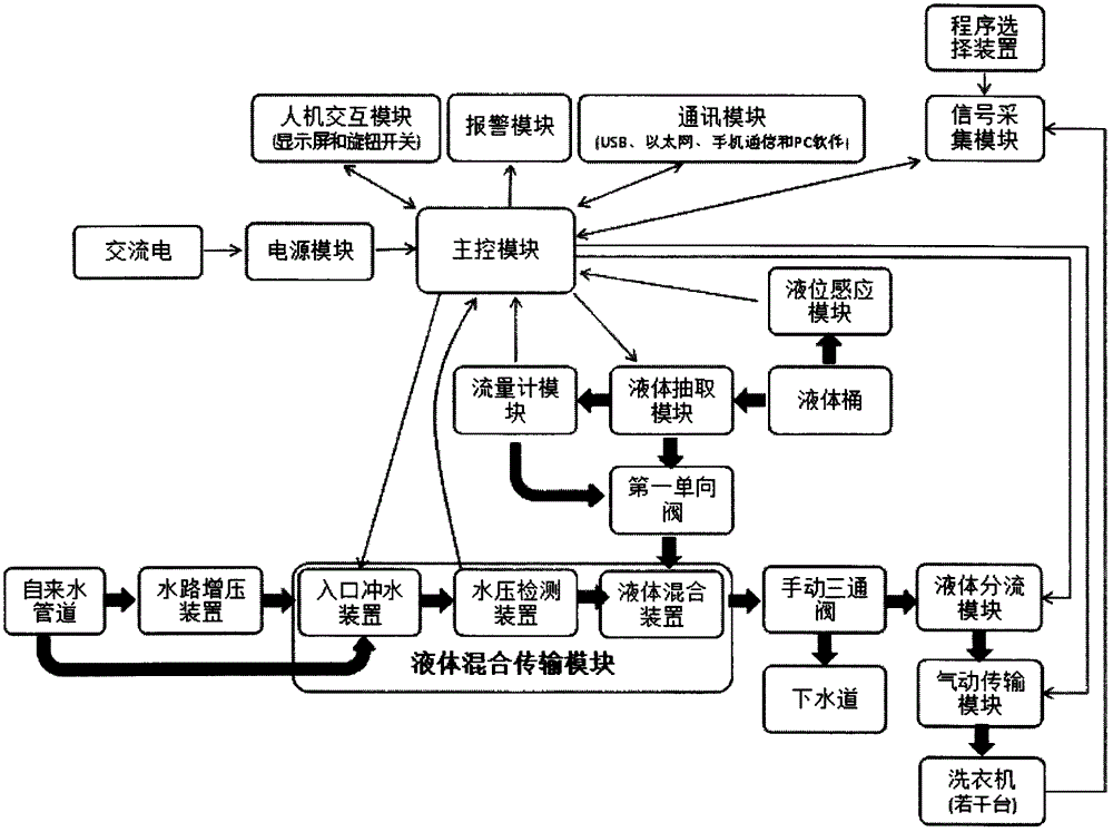 Liquid material automatic feeding system