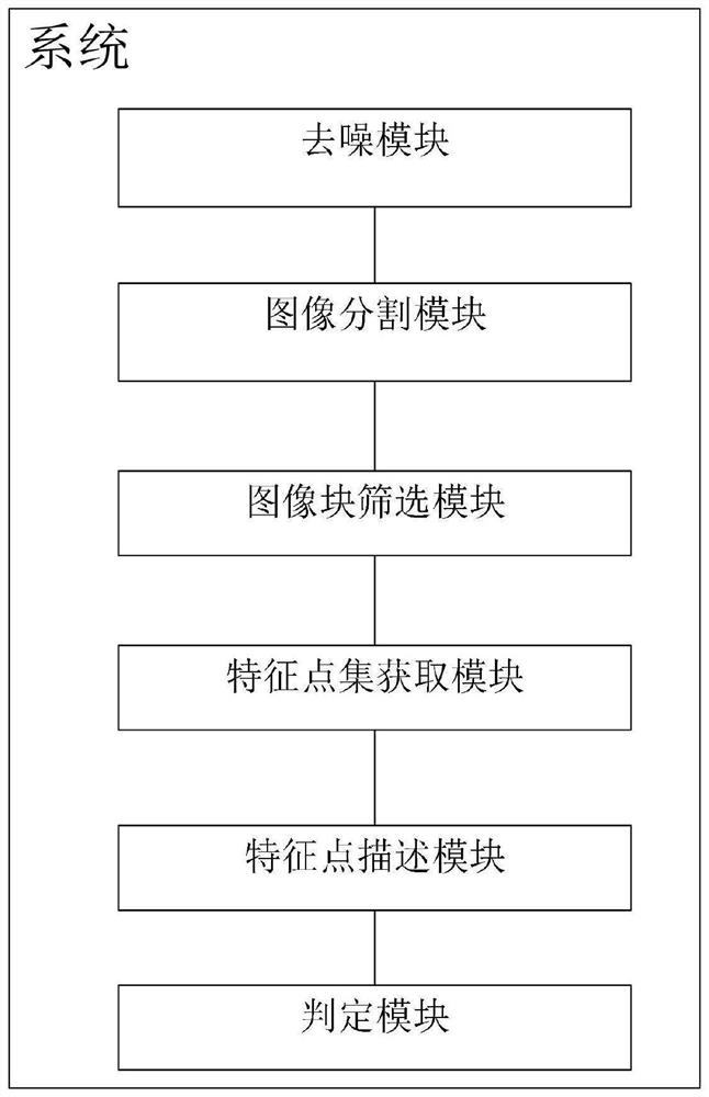 Image feature rapid matching method and system applied to mine machine vision