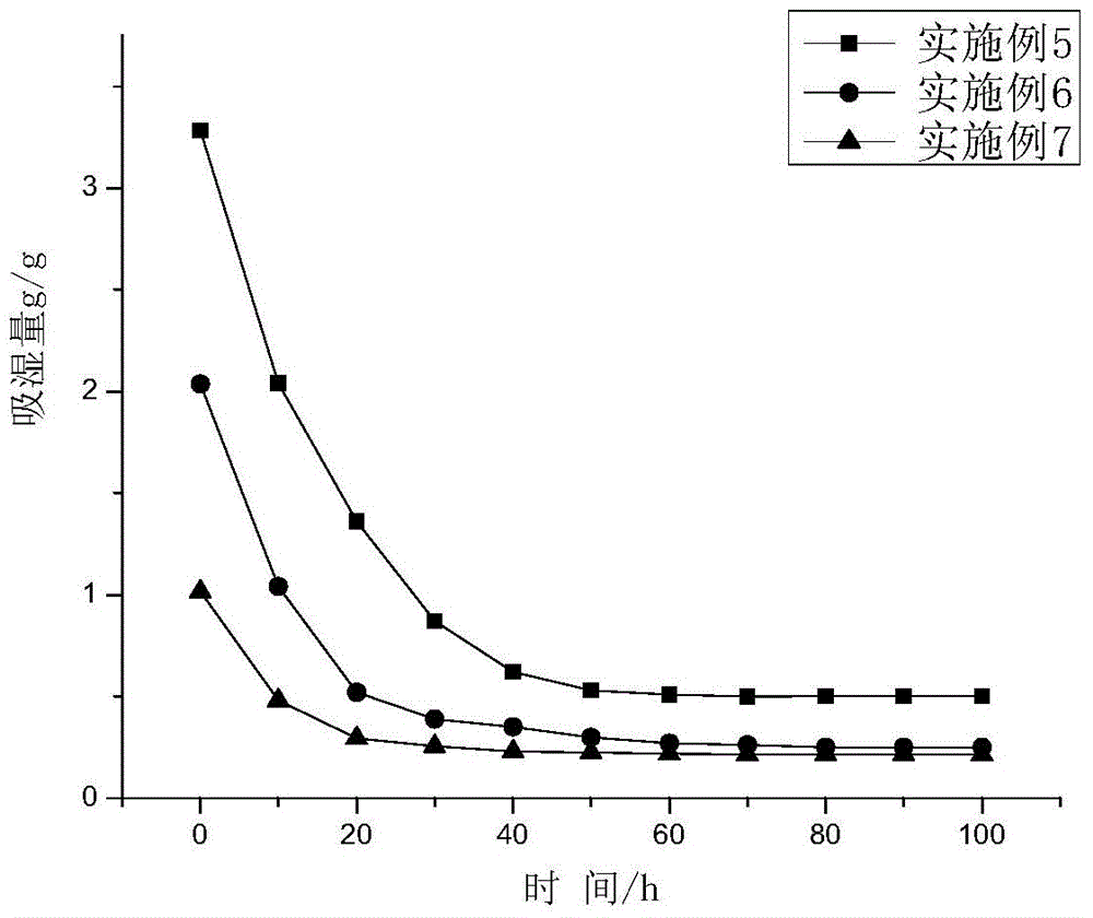 A kind of humidity control microcapsule and its preparation method and its application in interior wall humidity control paint