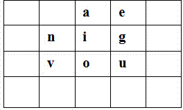 Mobile phone 20-key input method based display keyboard and input method therefor