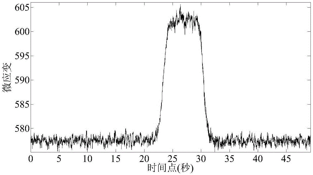 Measuring method of strain dynamic coefficient