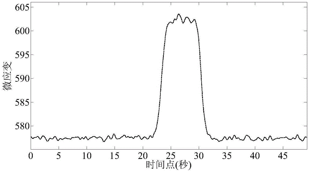 Measuring method of strain dynamic coefficient