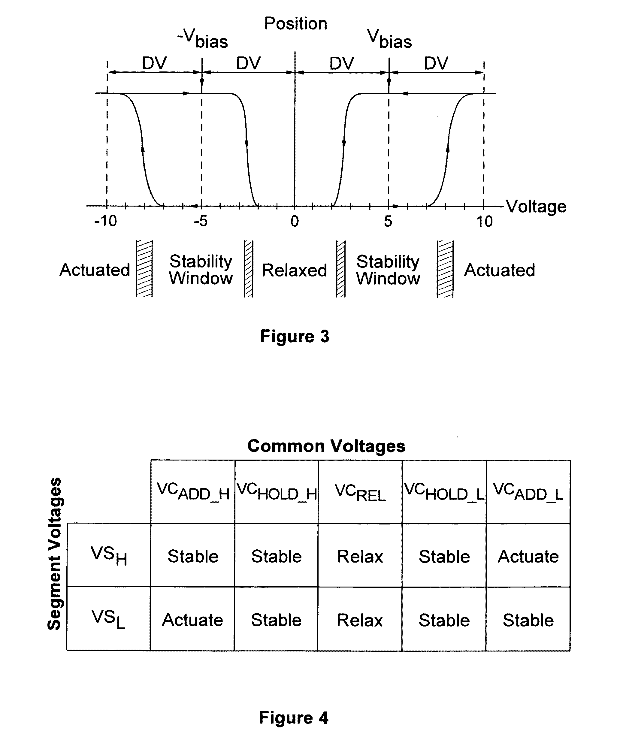 Micromachined piezoelectric three-axis gyroscope and stacked lateral overlap transducer (slot) based three-axis accelerometer