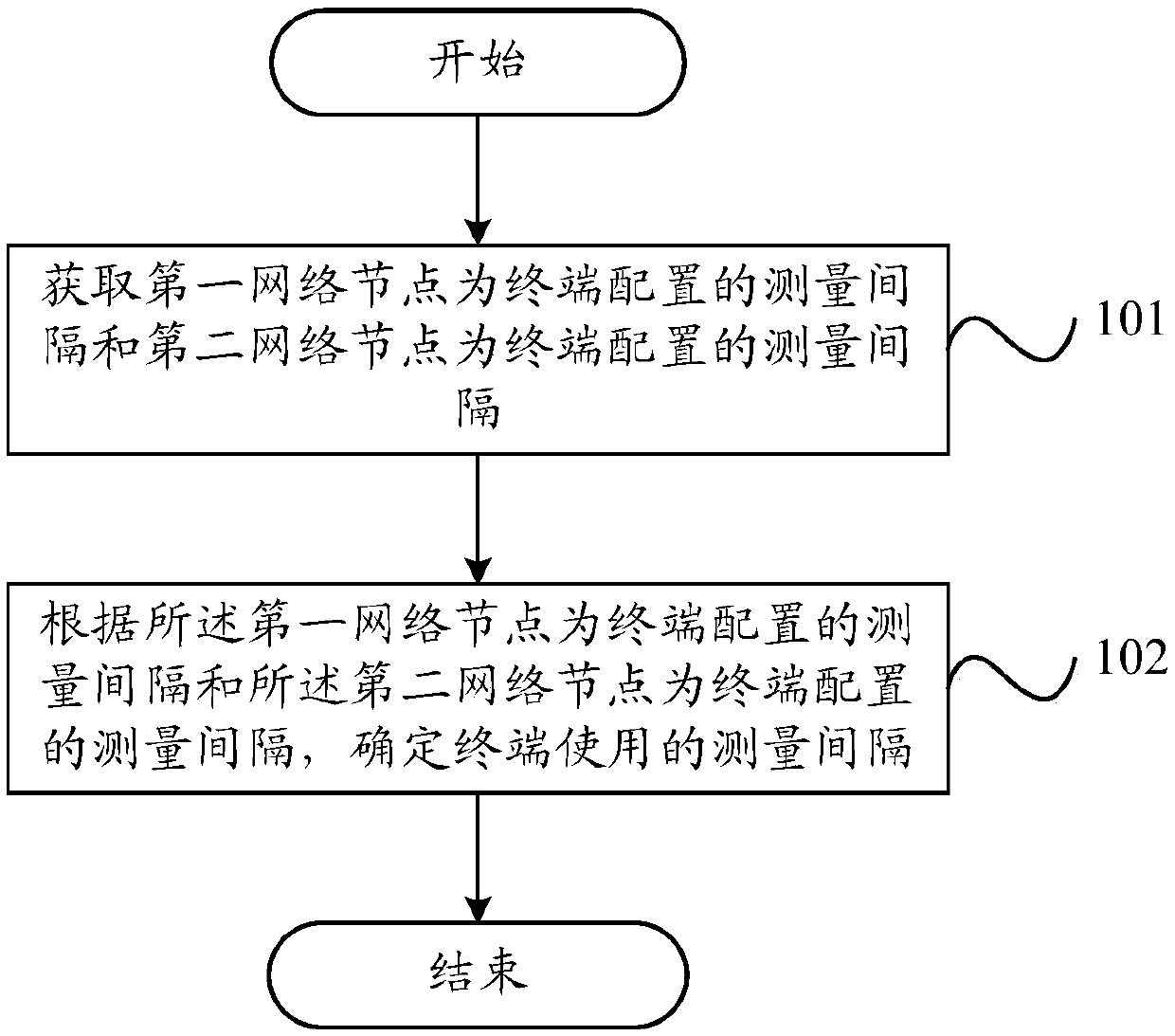 Measurement interval processing method, terminal and network node