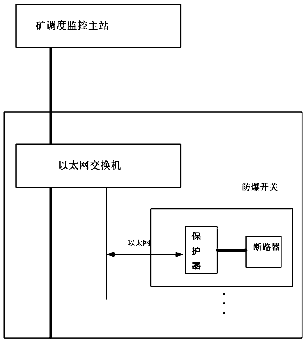 Mine intelligent power supply override trip prevention system and method