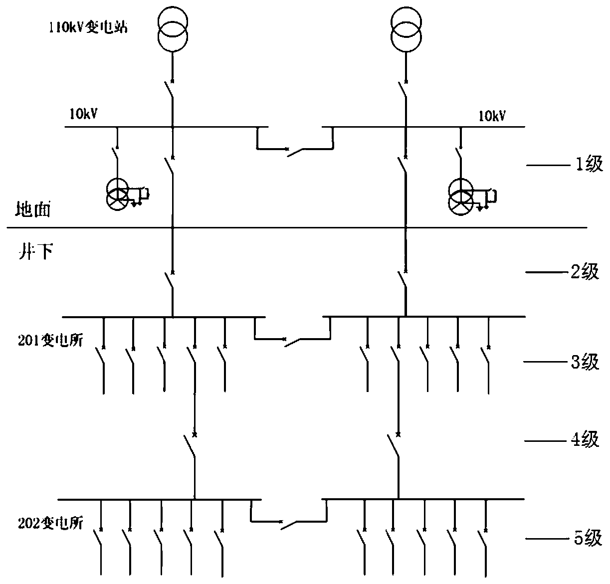 Mine intelligent power supply override trip prevention system and method