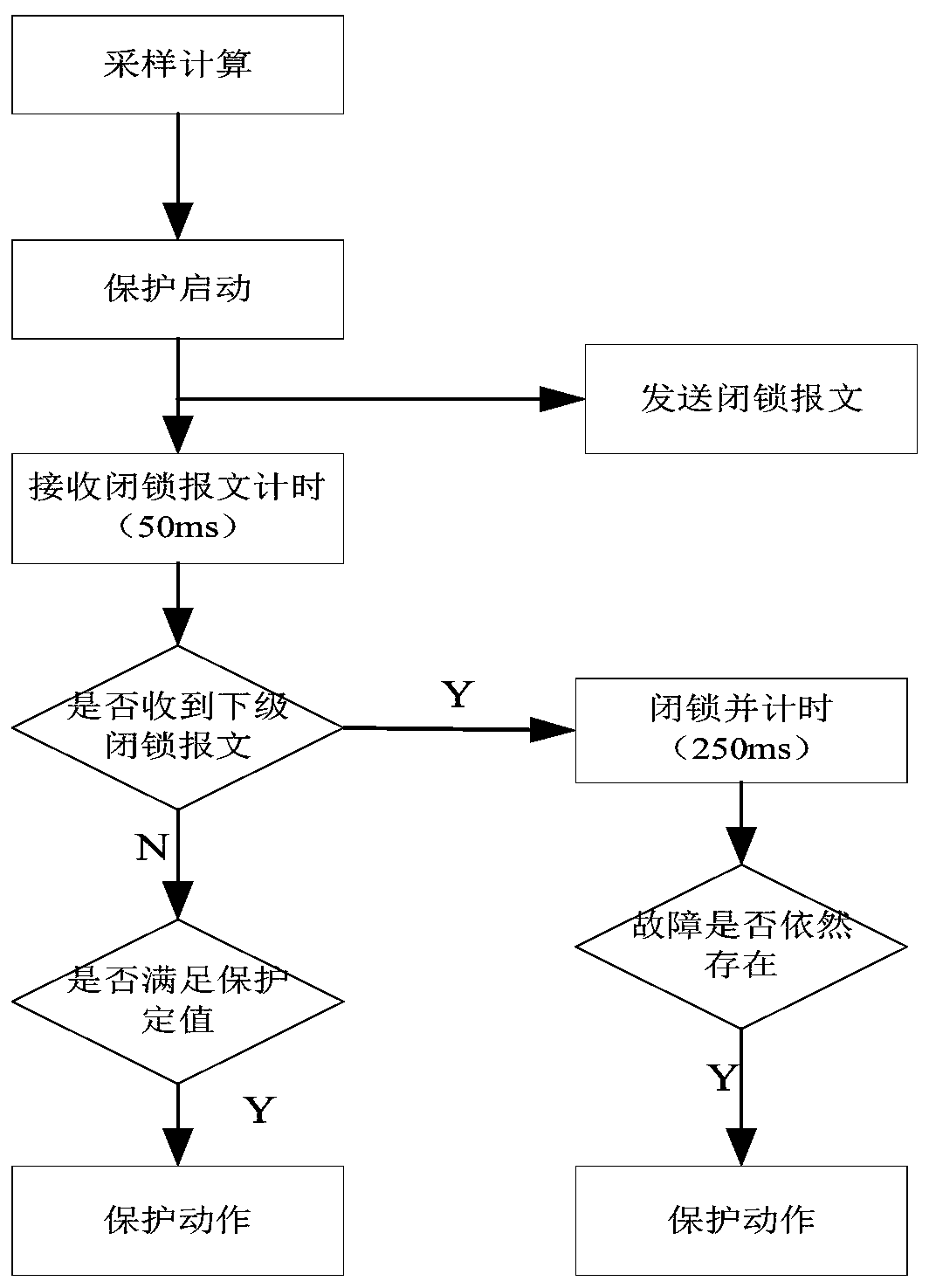 Mine intelligent power supply override trip prevention system and method