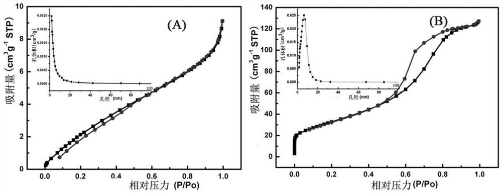 A kind of visible light response catalyst and its preparation method and application