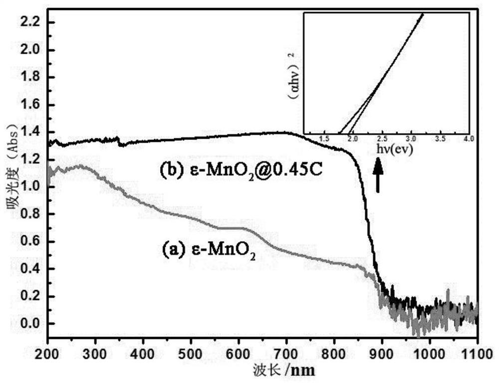 A kind of visible light response catalyst and its preparation method and application