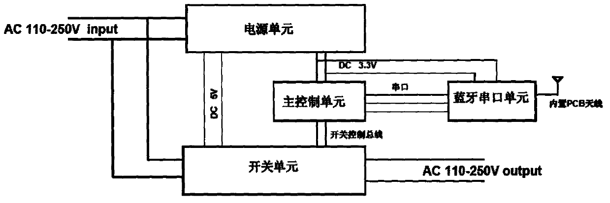 Wireless intelligent switch based on intelligent mobile phone control and control method thereof