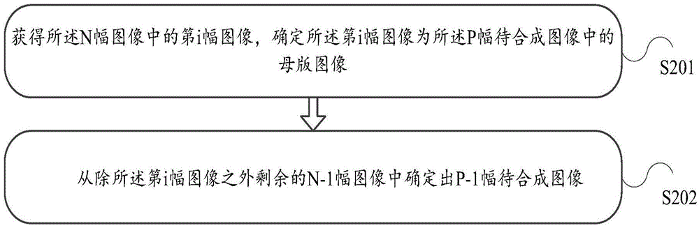 Information processing method and electronic equipment