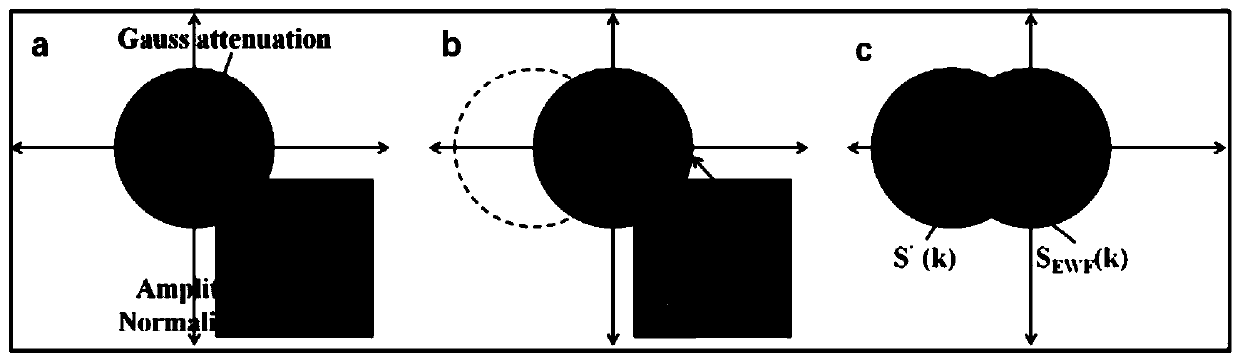 High-fidelity image reconstruction method and system, computer equipment and storage medium