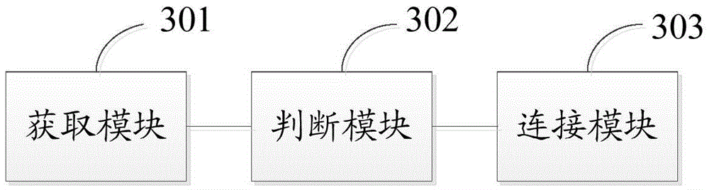 Wireless network connecting method and device