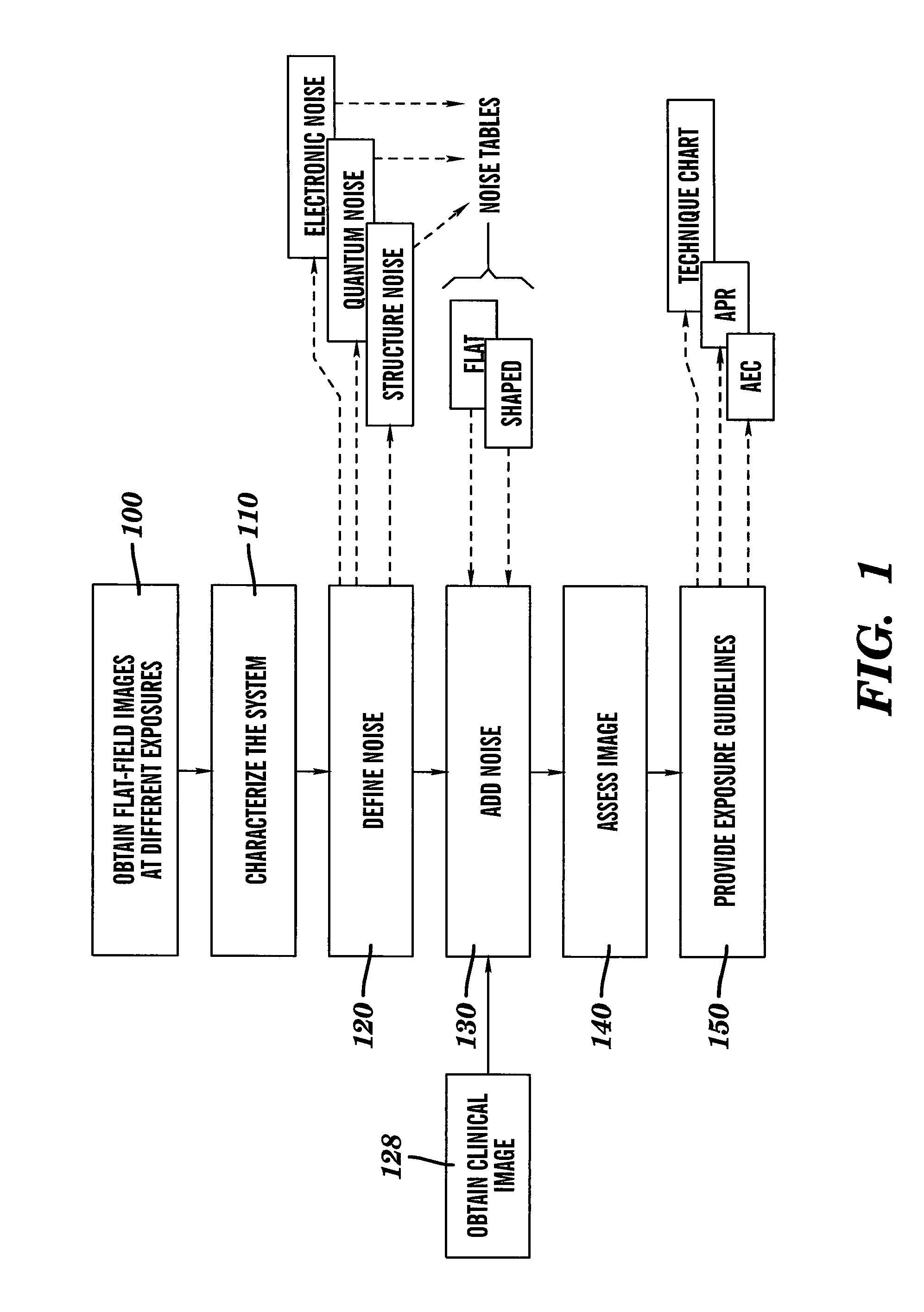 Dose reduced digital medical image simulations