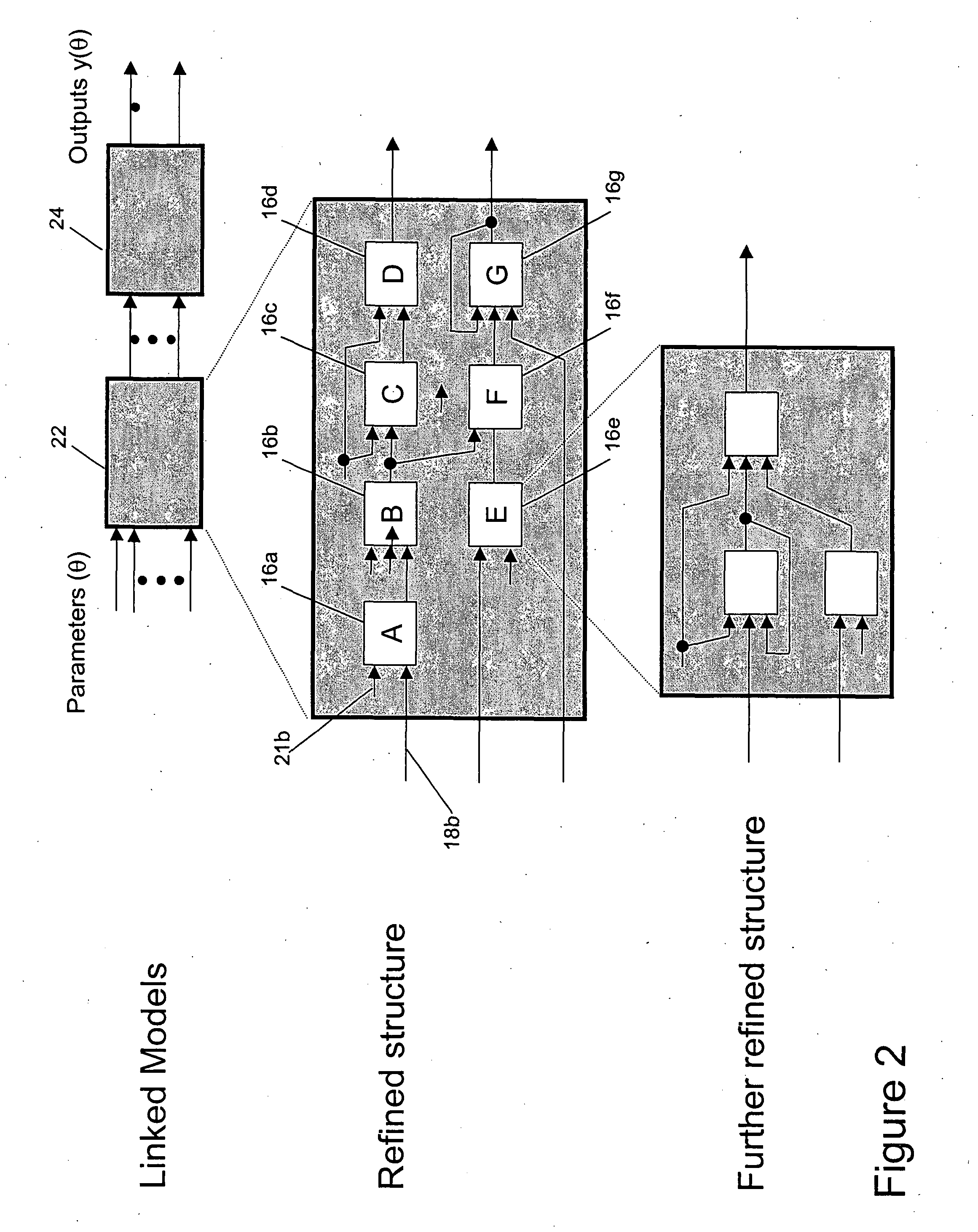 Method and system for integrated uncertainty analysis