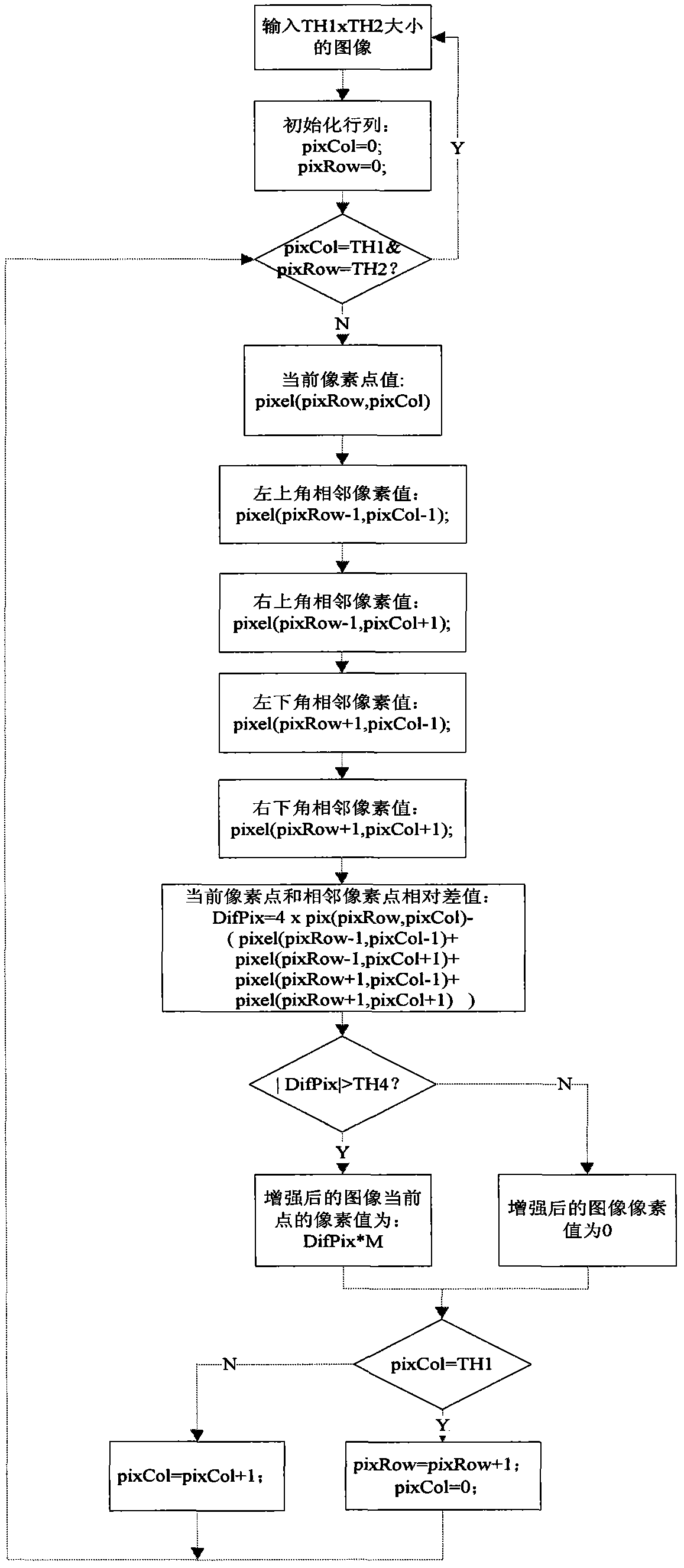 Method for enhancing optical image