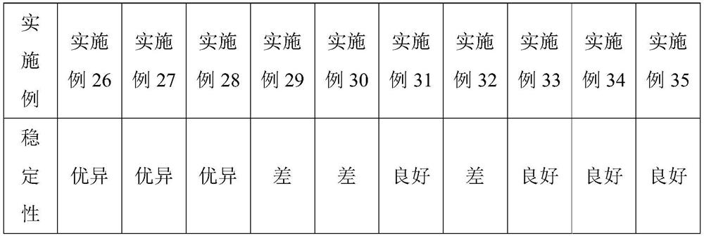 Weeding composition and application thereof