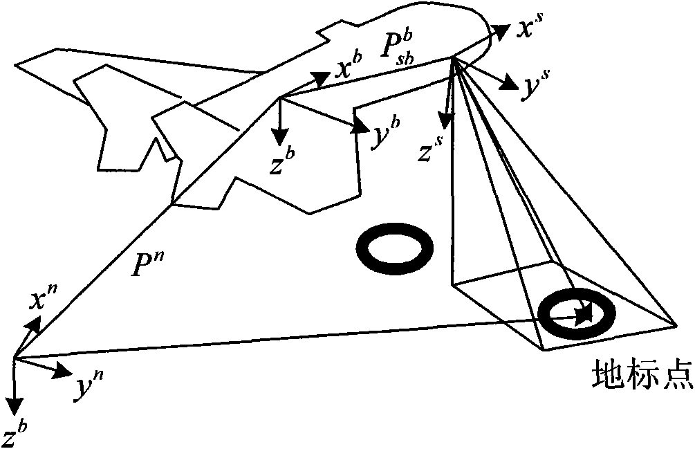 Unmanned aerial vehicle vision/inertia integrated navigation method in unknown environment