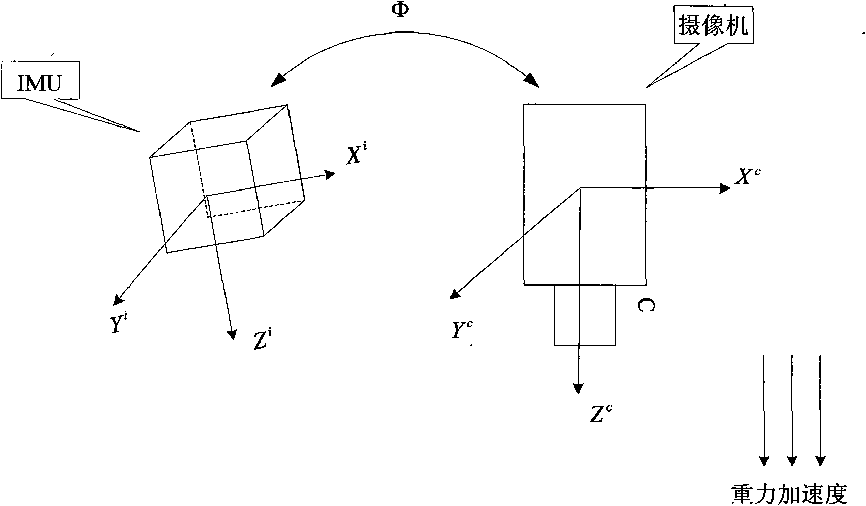 Unmanned aerial vehicle vision/inertia integrated navigation method in unknown environment