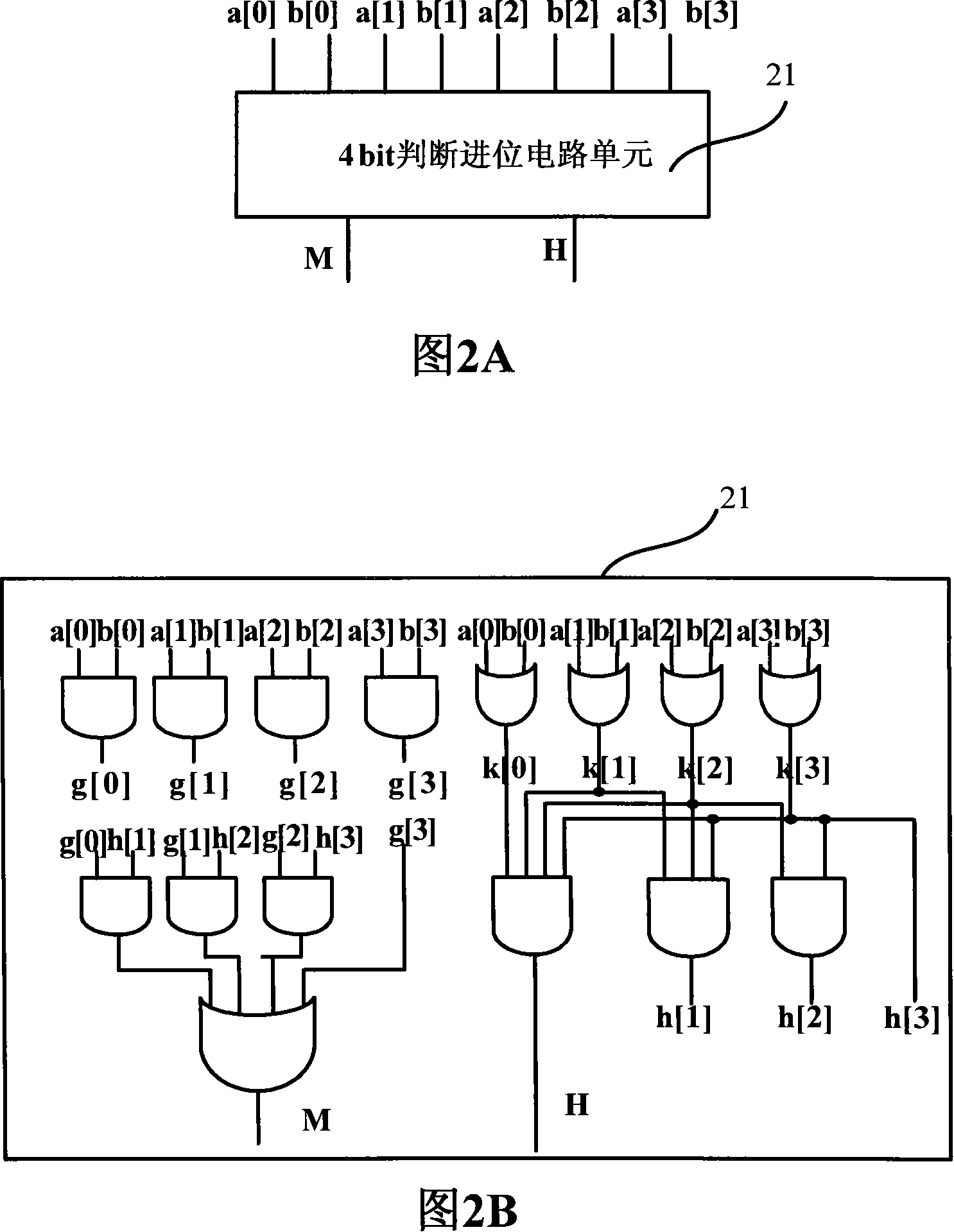 Carry verification device of floating point unit for multiply and summation, and multiplication CSA compression tree