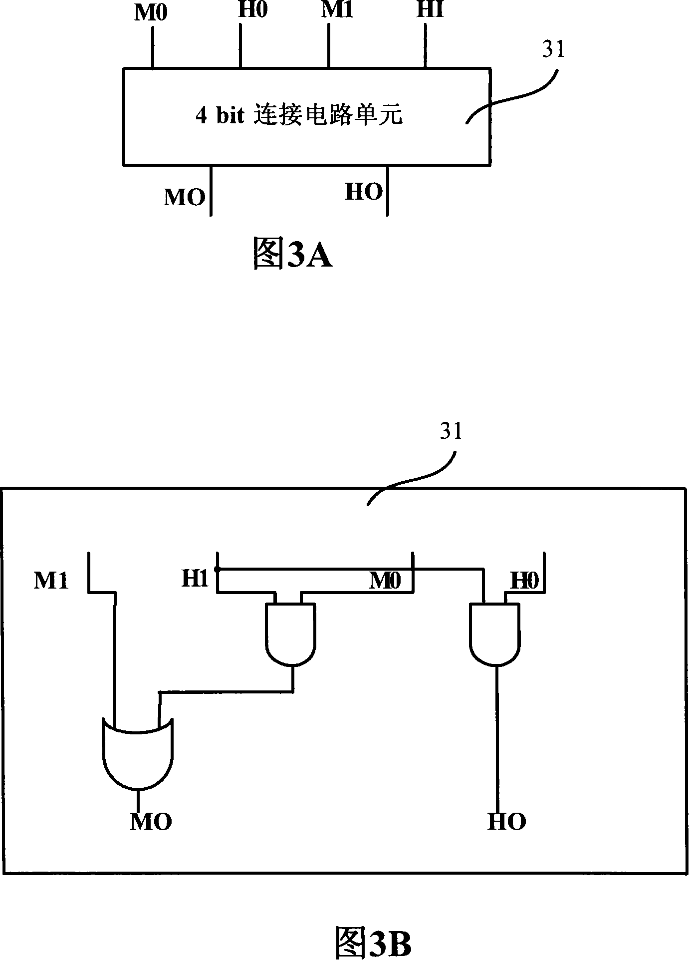 Carry verification device of floating point unit for multiply and summation, and multiplication CSA compression tree