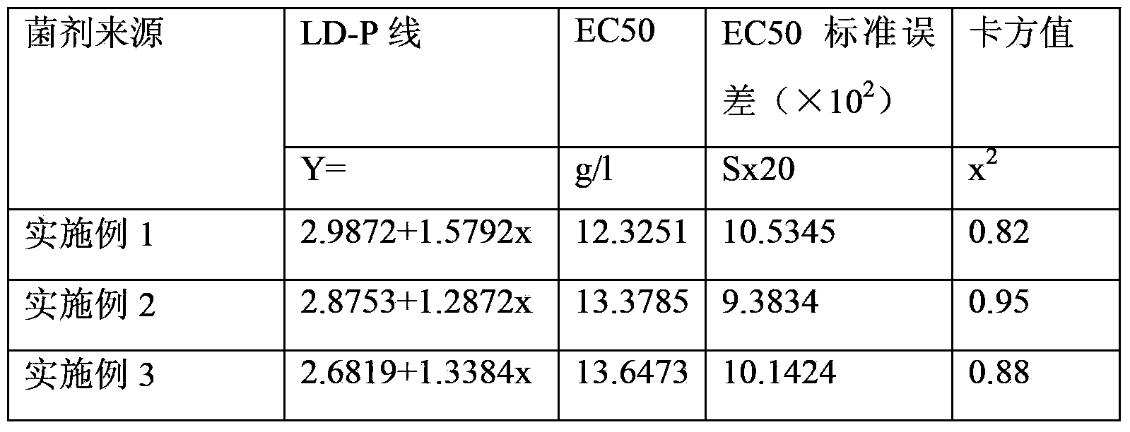 Natural bactericide for preventing and curing nursery stock damping-off and preparation method thereof