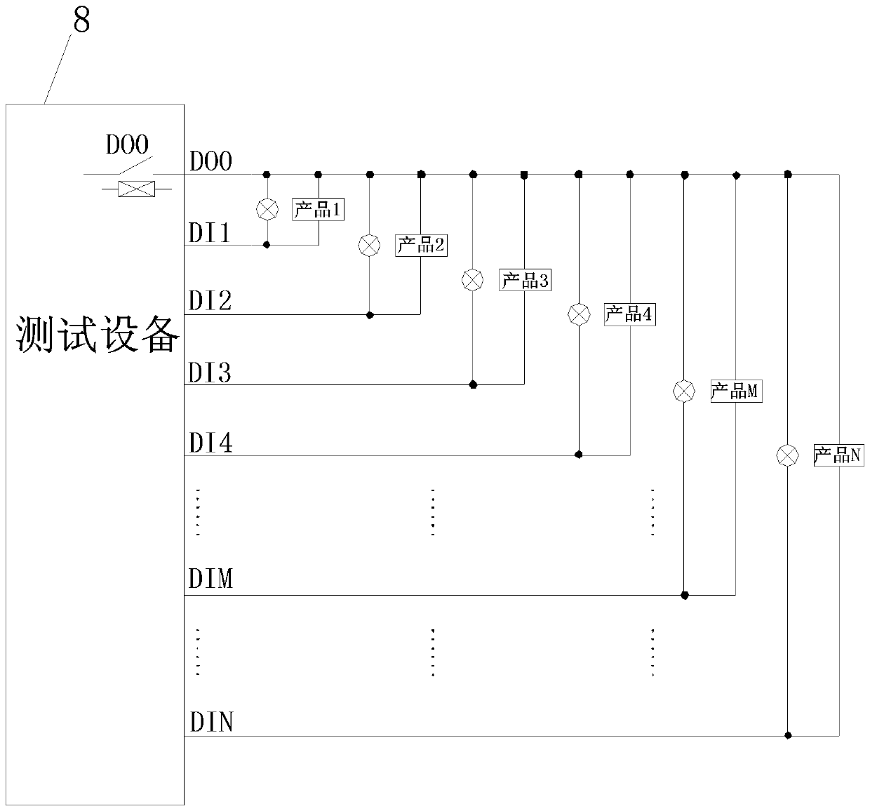 A system and method for identifying tested products