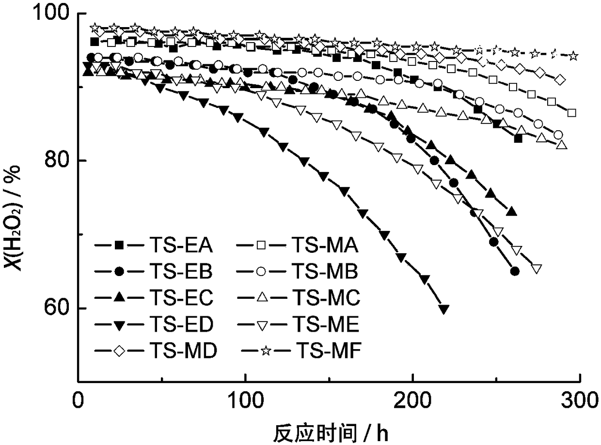 High-stability integral titanium-silicalite-molecular-sieve catalyst and preparation method thereof