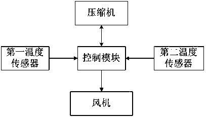 Refrigerator and control method thereof