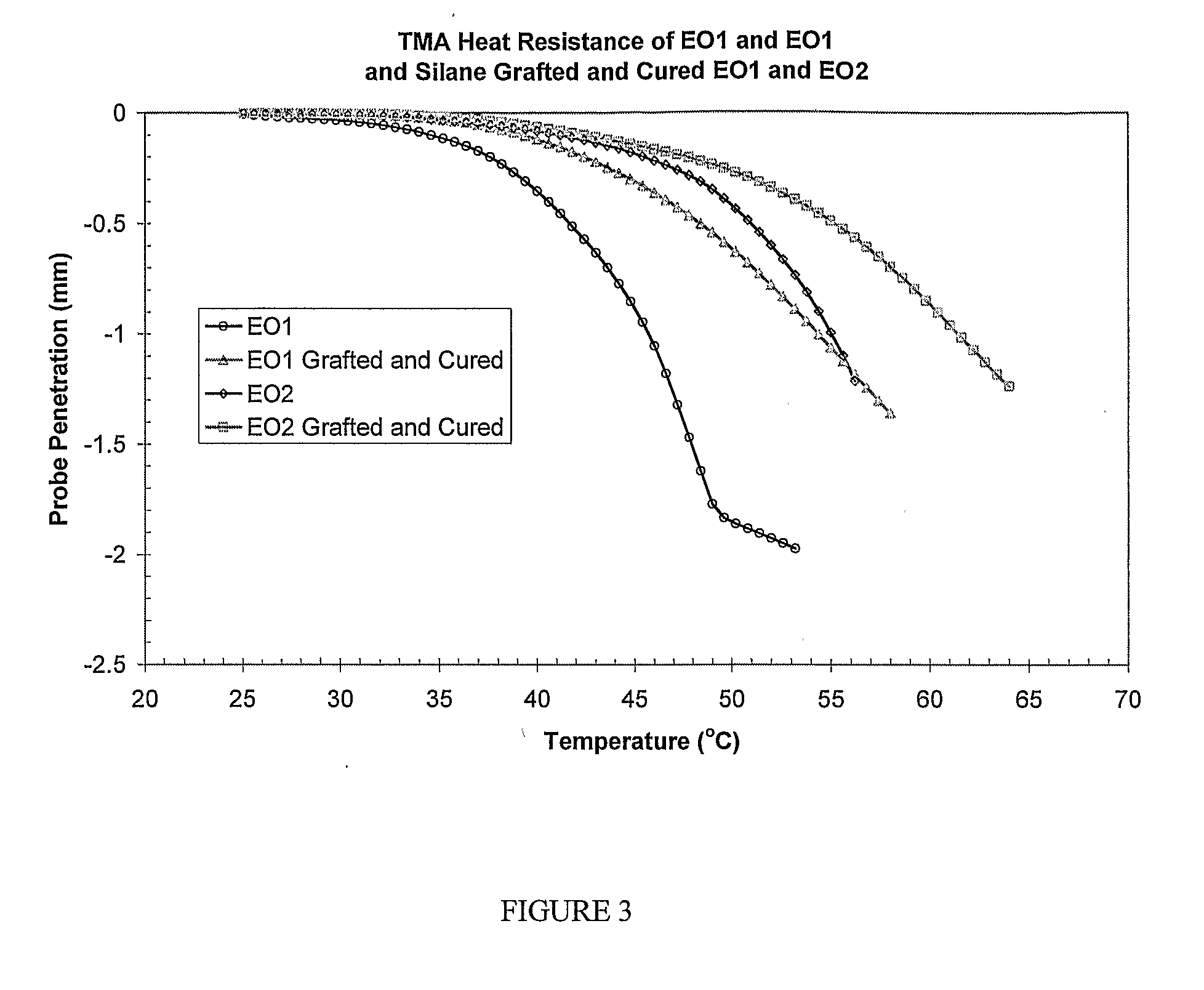 Silane-Grafted Olefin Polymers, Compositions and Articles Prepared Therefrom, and Methods For Making the Same