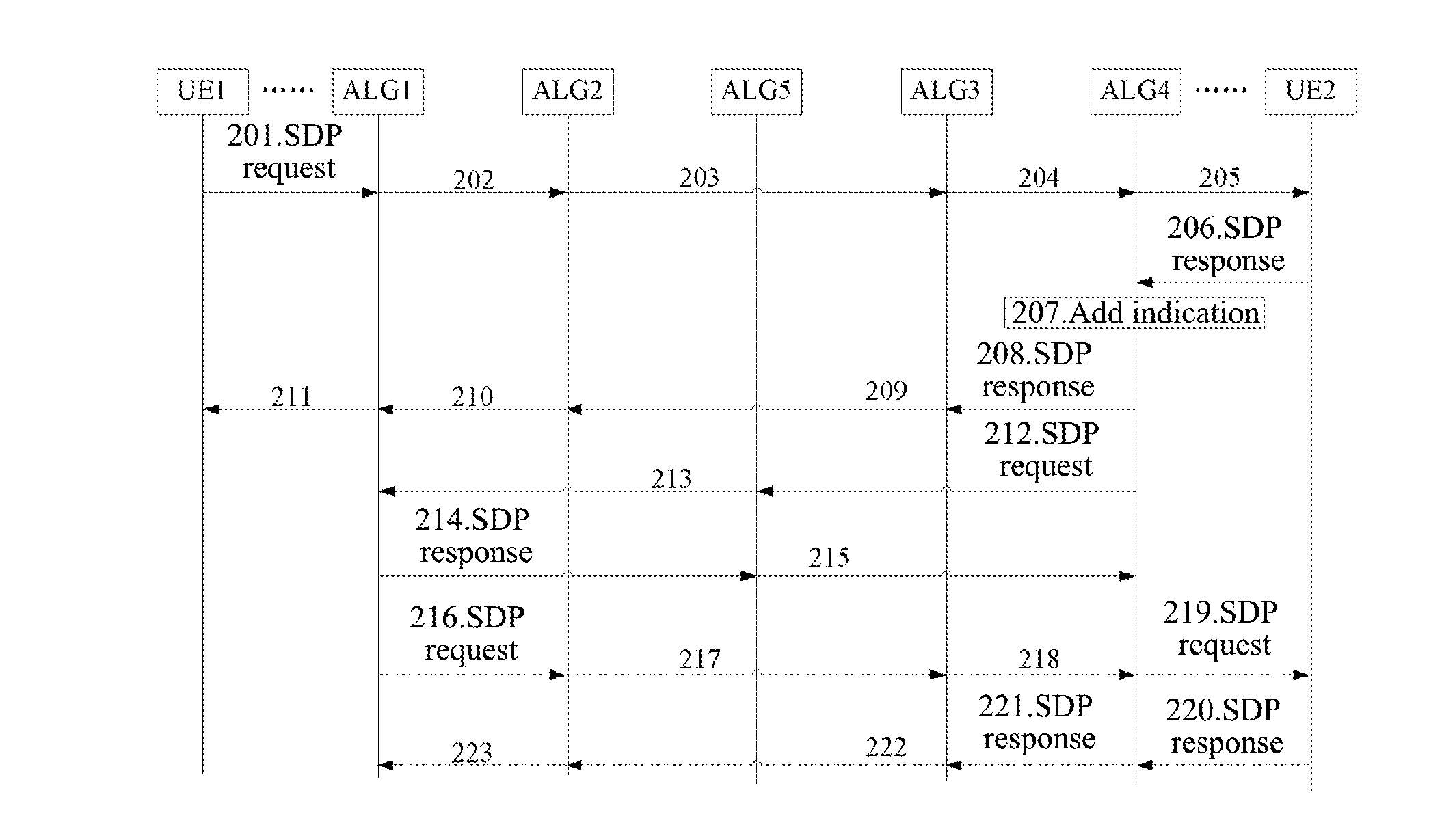 Method of establishing optimized media path and signaling gateway for implementing this method