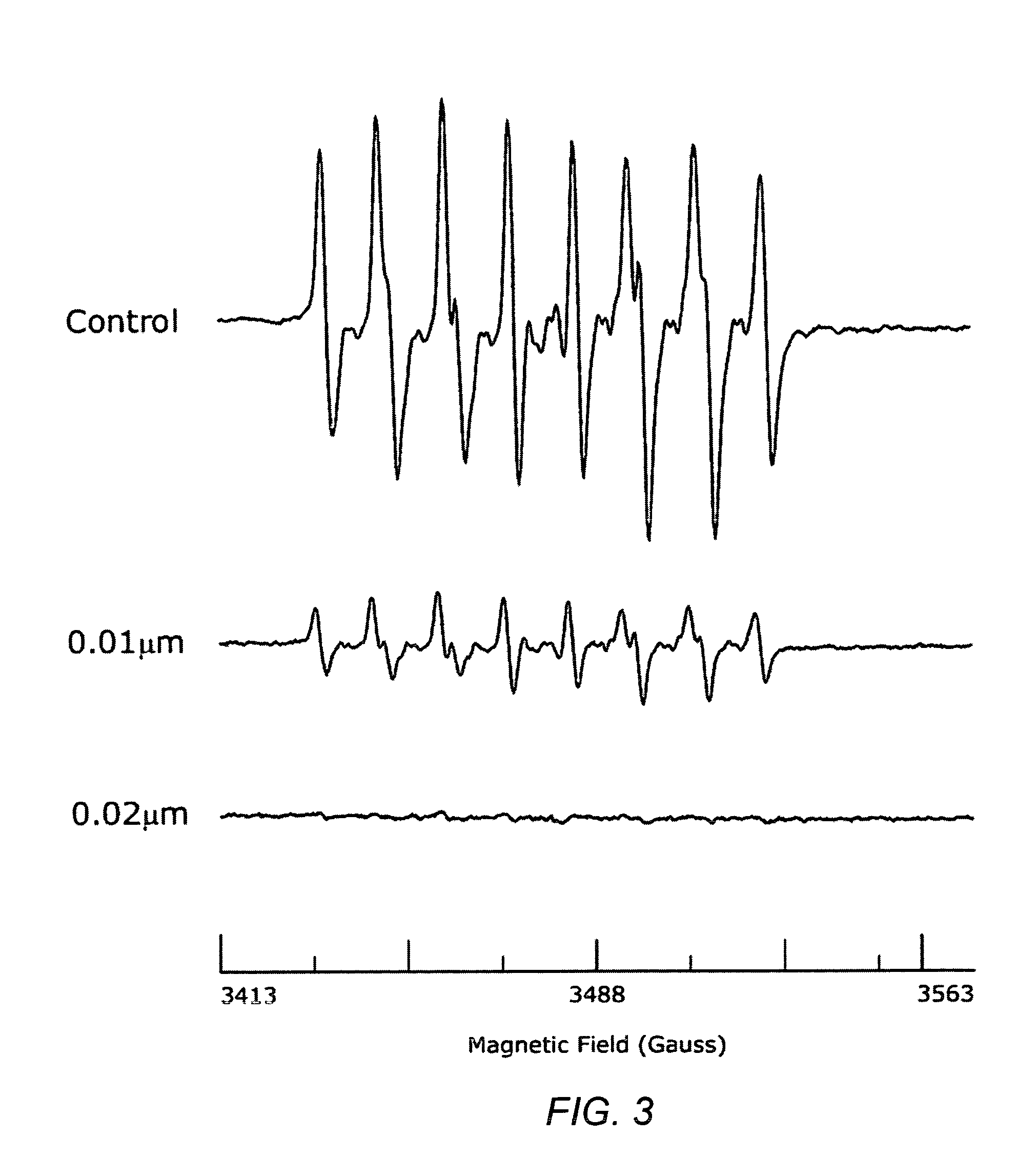 Carotenoid analogs or derivatives for controlling <i>connexin 43 </i>expression