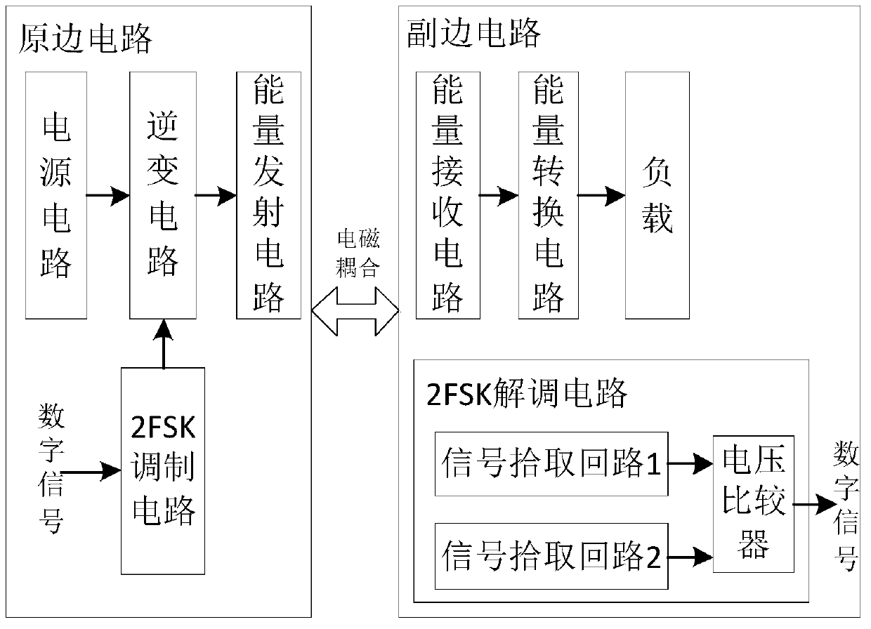 2fsk-based wireless energy and signal synchronous transmission system and method