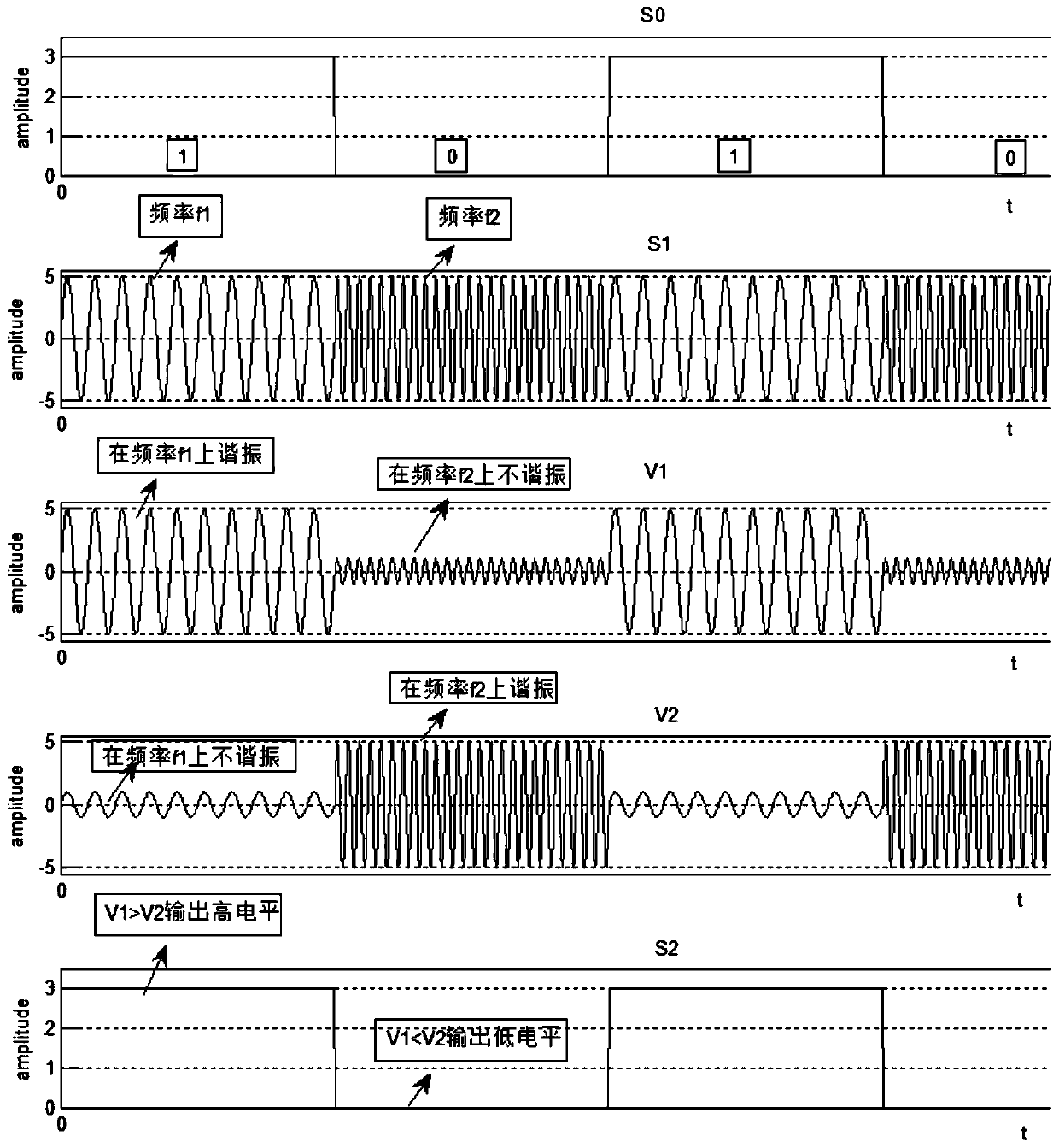 2fsk-based wireless energy and signal synchronous transmission system and method