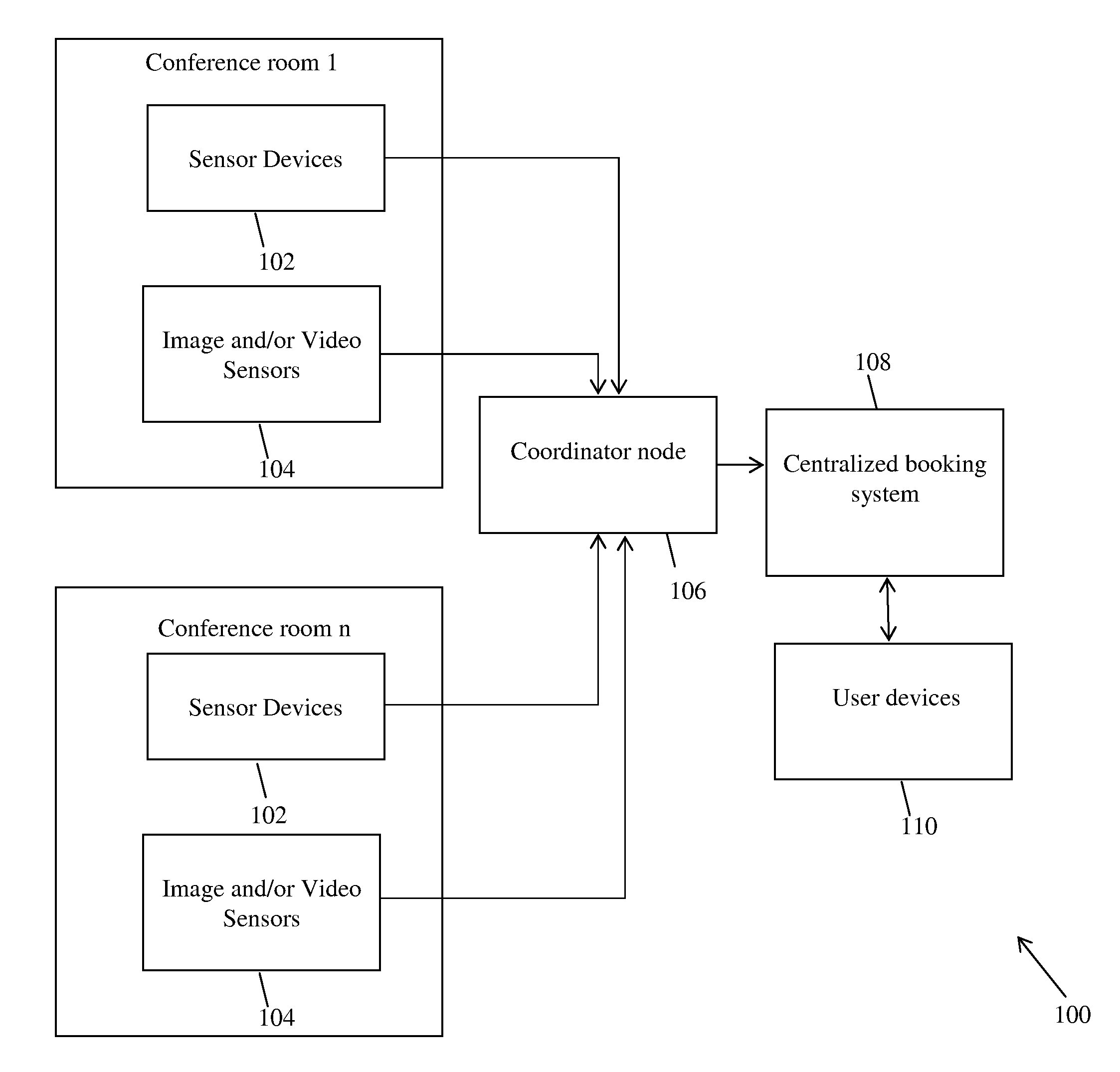 Method and system for real time detection of conference room occupancy