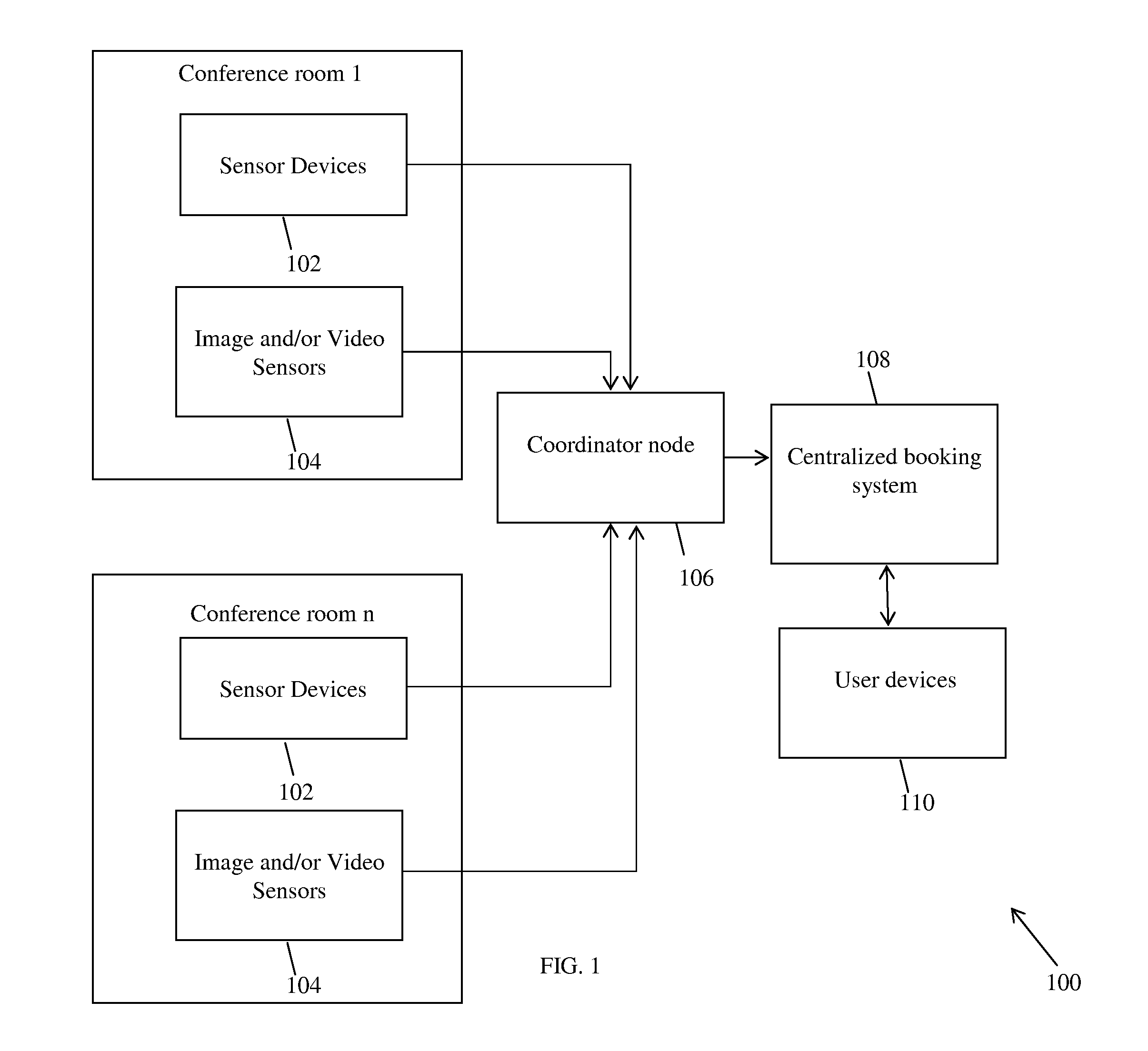 Method and system for real time detection of conference room occupancy