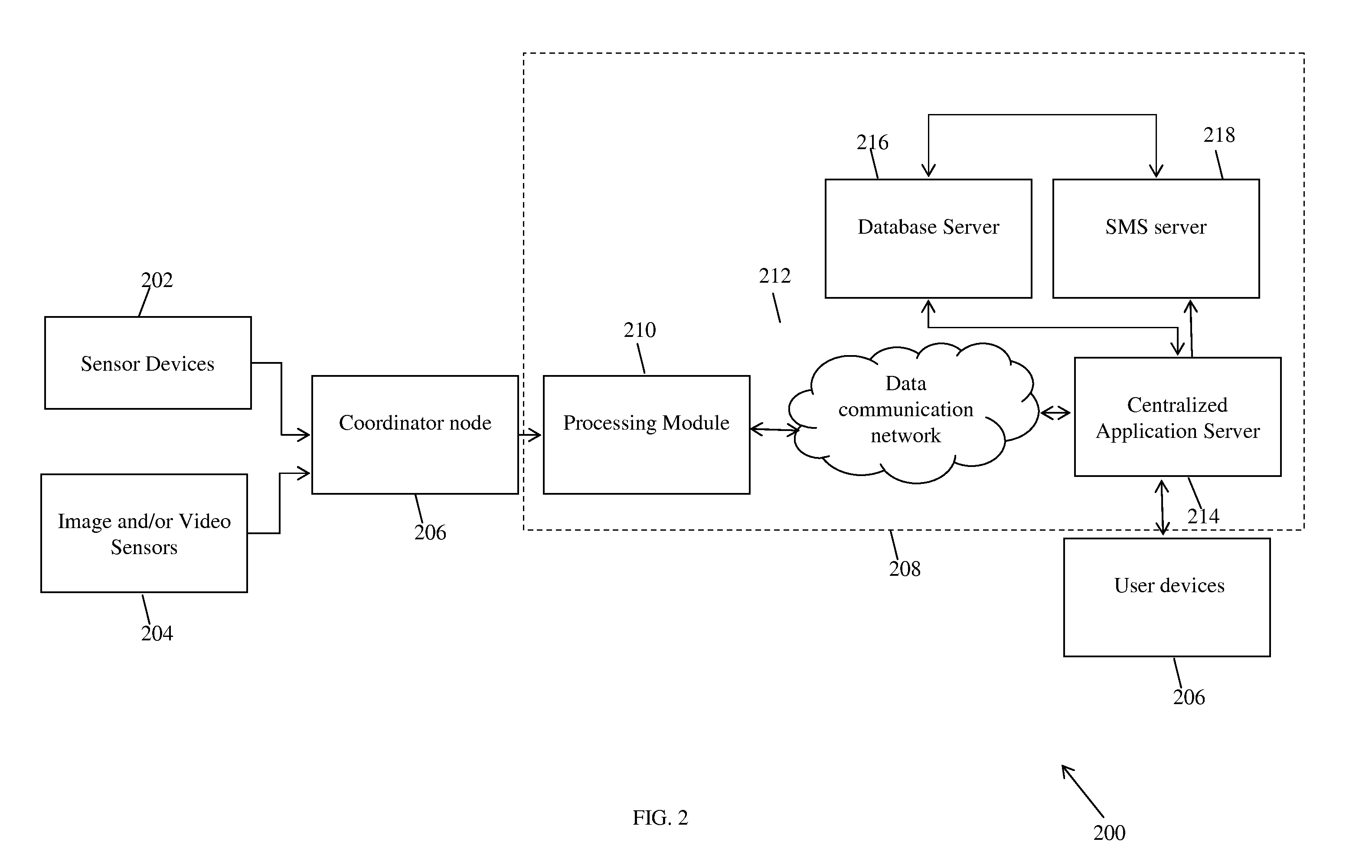 Method and system for real time detection of conference room occupancy