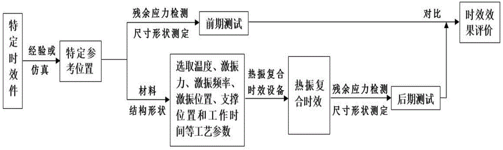 A Method for Homogenization of Thermal Shock Composite Residual Stress