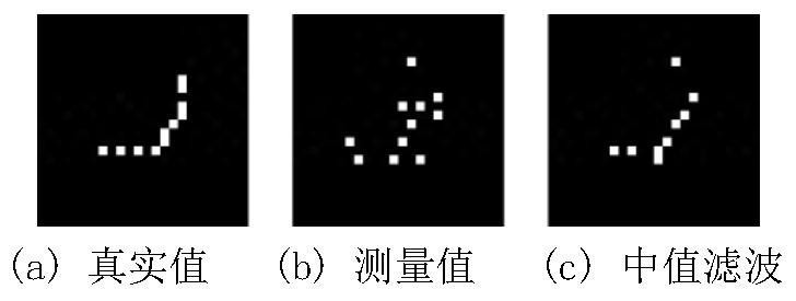 Orchard inter-row path extraction method based on laser radar