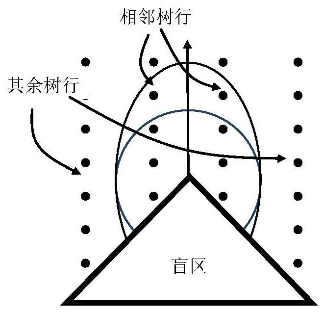 Orchard inter-row path extraction method based on laser radar