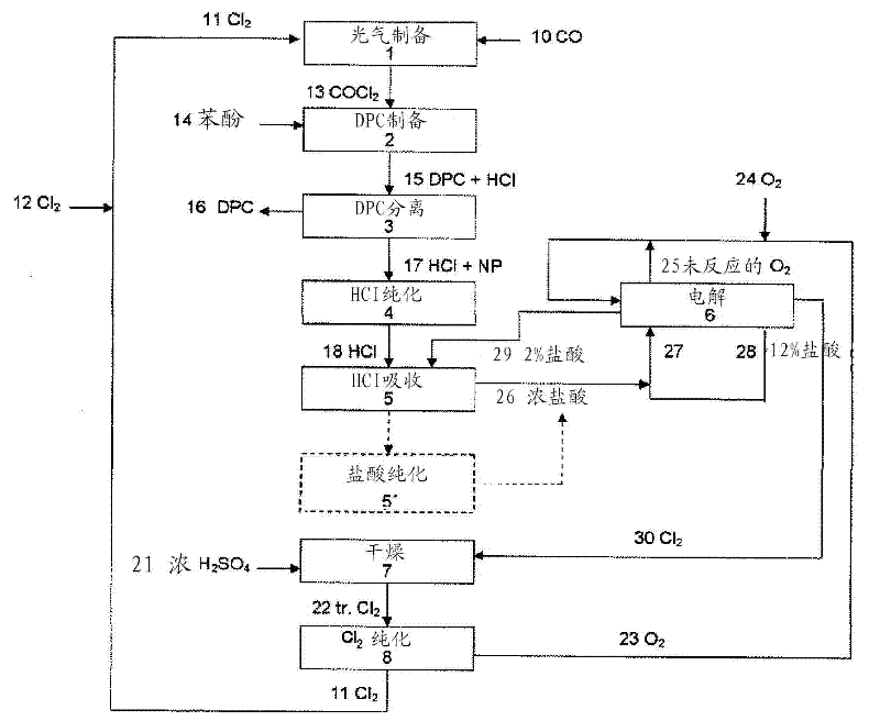 Method for preparing diaryl carbonates and polycarbonates