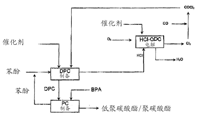 Method for preparing diaryl carbonates and polycarbonates