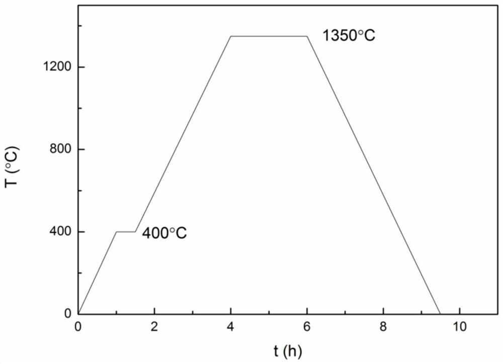 Iron-nickel-based high-temperature self-lubricating hot work die material and its preparation method