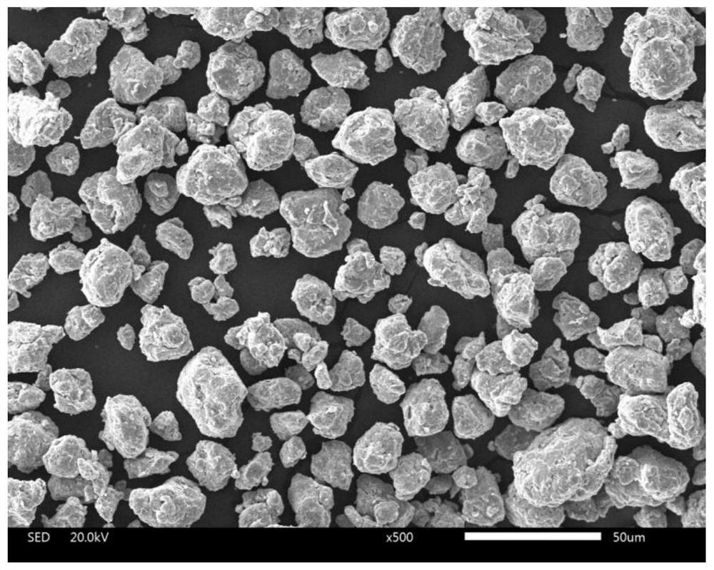 Iron-nickel-based high-temperature self-lubricating hot work die material and its preparation method