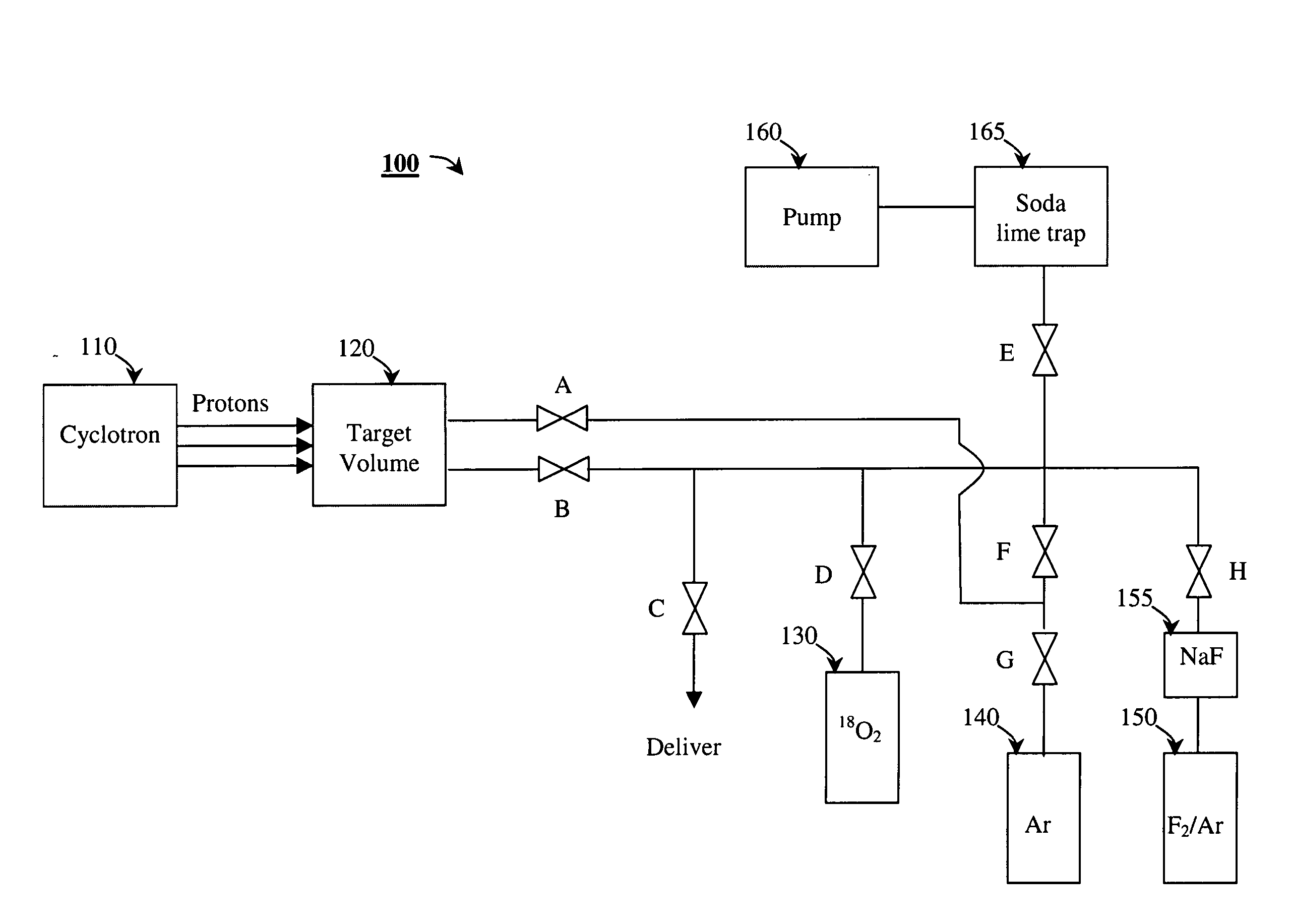 18O[O2] oxygen refilling technique for the production of 18[F2] fluorine