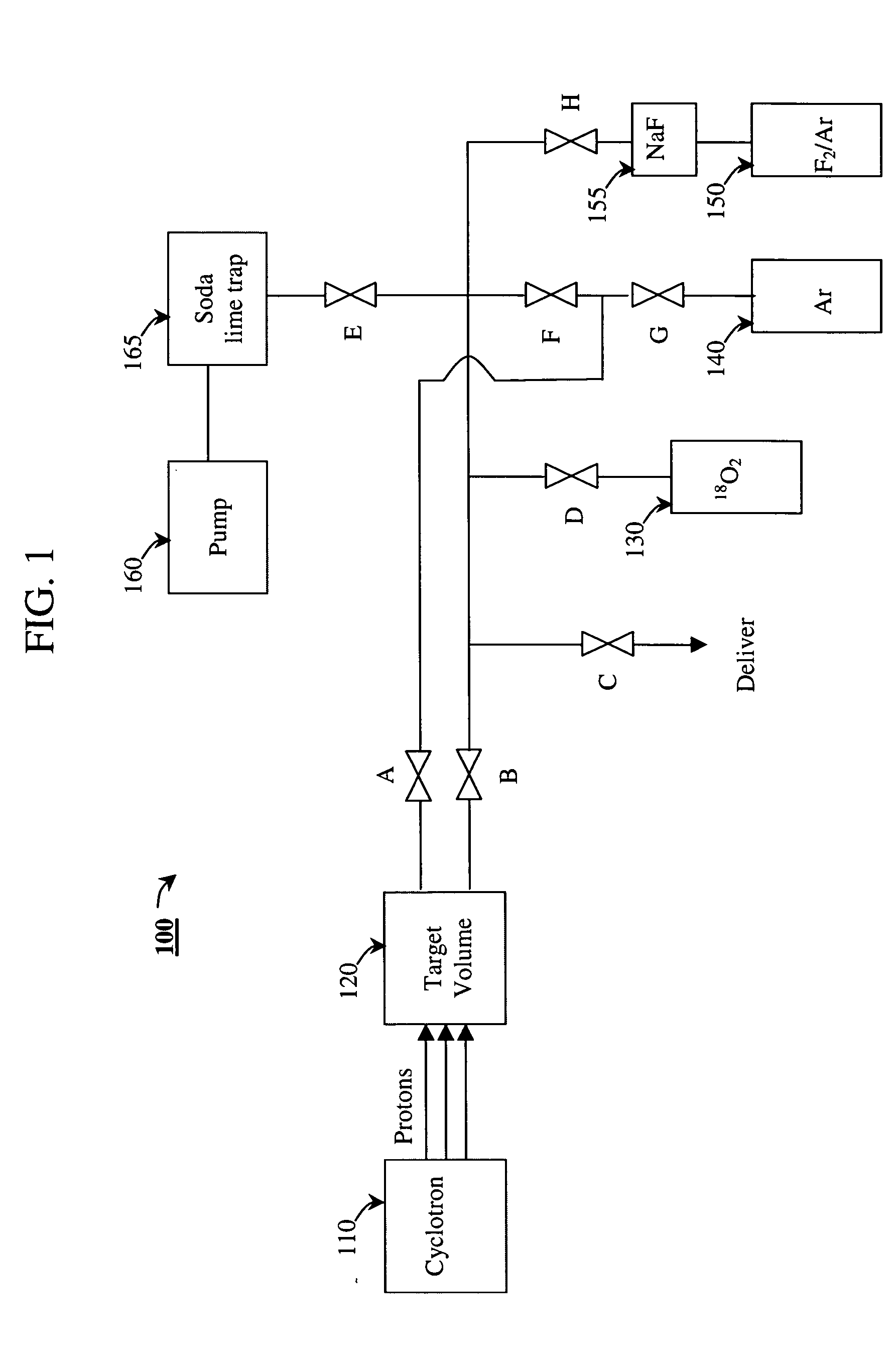 18O[O2] oxygen refilling technique for the production of 18[F2] fluorine